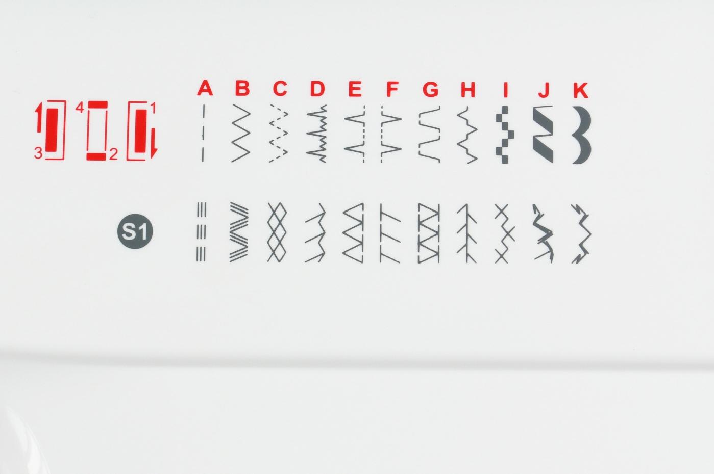 Eine Nahaufnahme der Stichführung der GRITZNER-Shop DORINA 323 Nähmaschine zeigt Zier- und Zickzackstiche mit den Bezeichnungen A-K und S1 sowie rote Symbole und Zahlen auf dieser vielseitigen Freiarmnähmaschine.